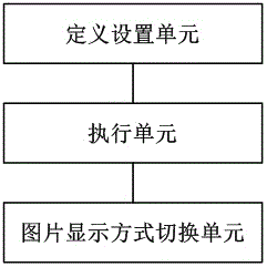 Method and system for opening photo album