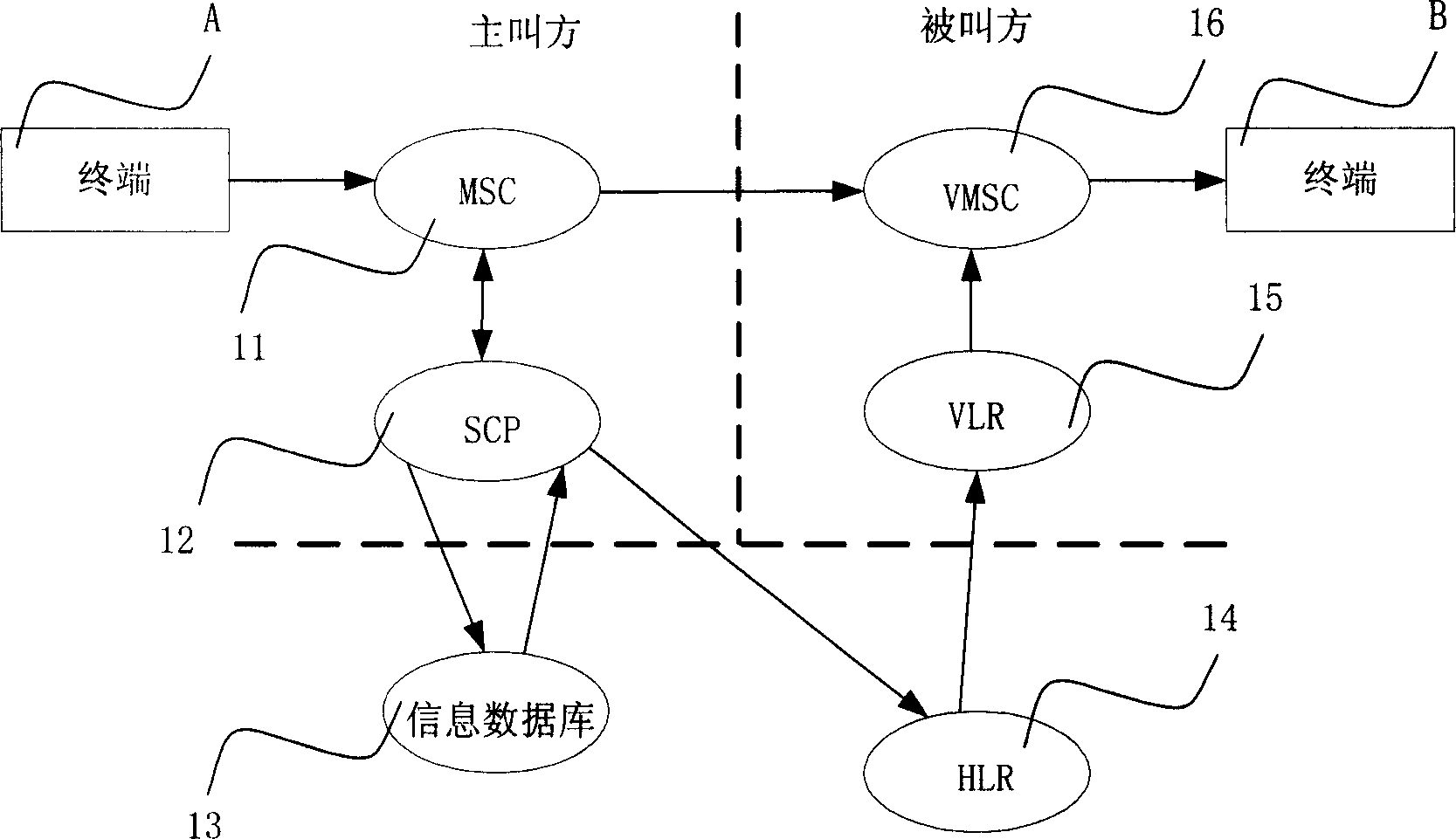 Display method of dialing user identity