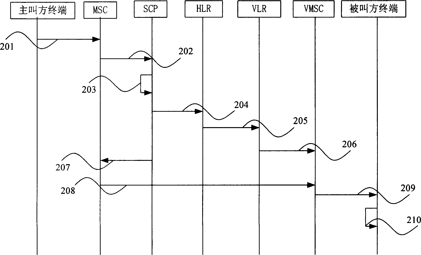 Display method of dialing user identity