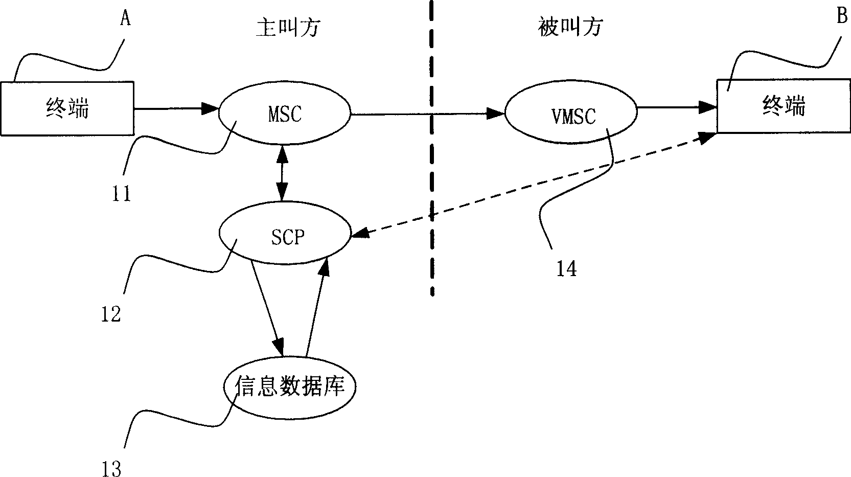 Display method of dialing user identity