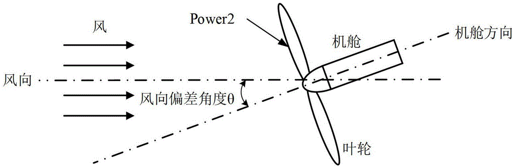 Angle measurement error compensation method based on wind speed and position influence