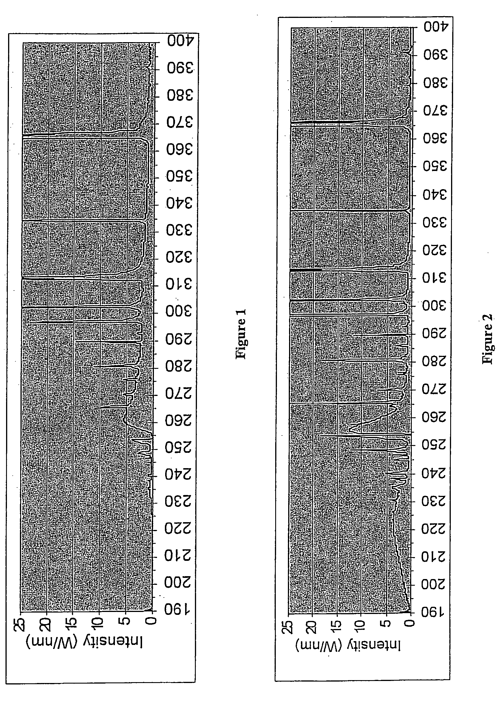 Ultraviolet curing process for spin-on dielectric materials used in pre-metal and/or shallow trench isolation applications