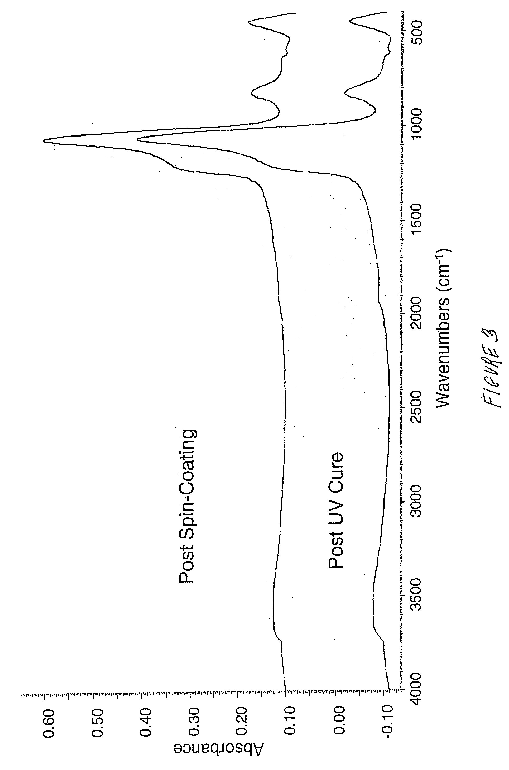 Ultraviolet curing process for spin-on dielectric materials used in pre-metal and/or shallow trench isolation applications