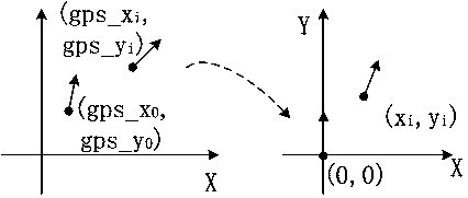 A Path Planning Algorithm for Intelligent Lawn Mower