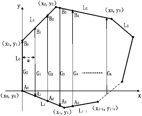 A Path Planning Algorithm for Intelligent Lawn Mower