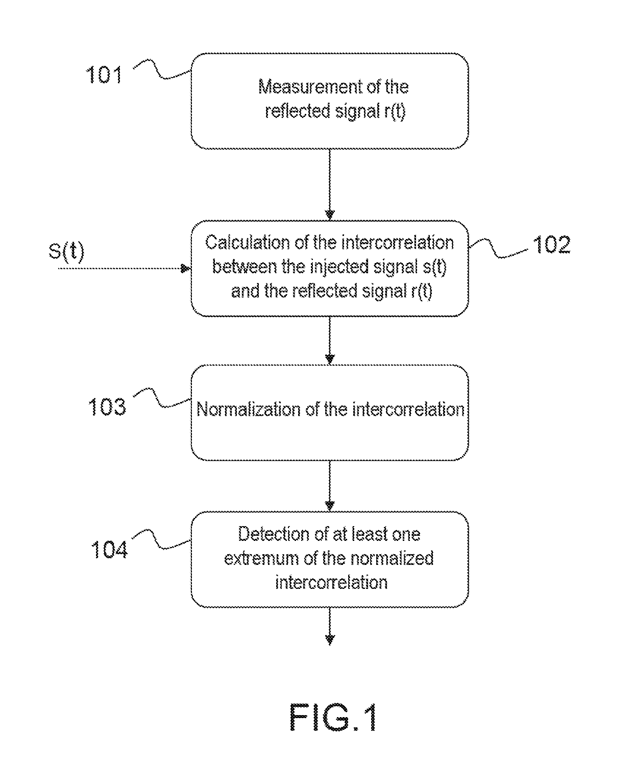 Method of analyzing a cable, based on an auto-adaptive correlation, for the detection of soft defects