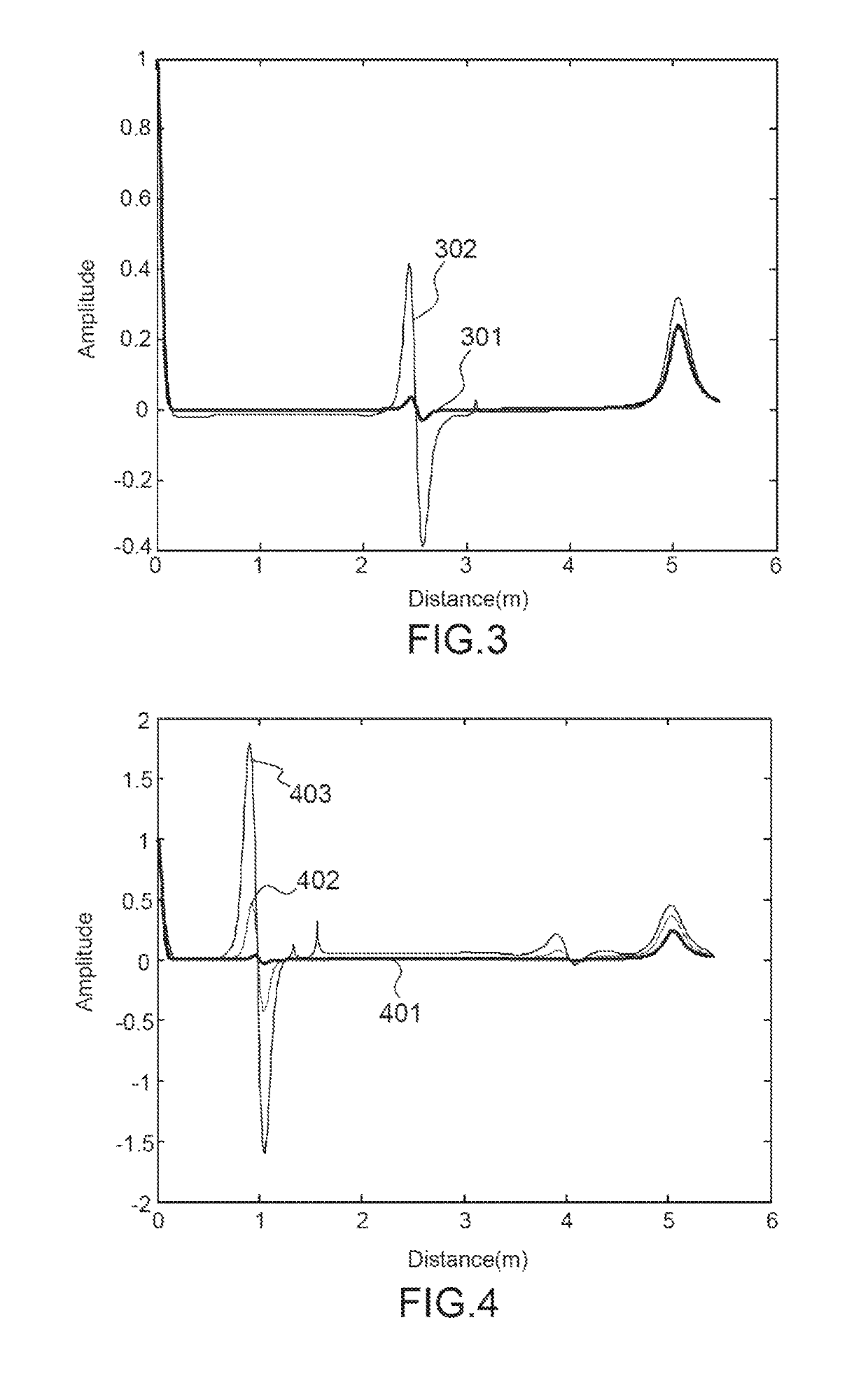 Method of analyzing a cable, based on an auto-adaptive correlation, for the detection of soft defects