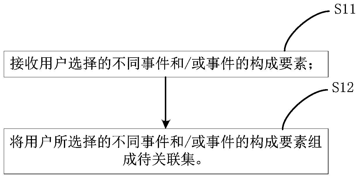 Event association method and device and storage device