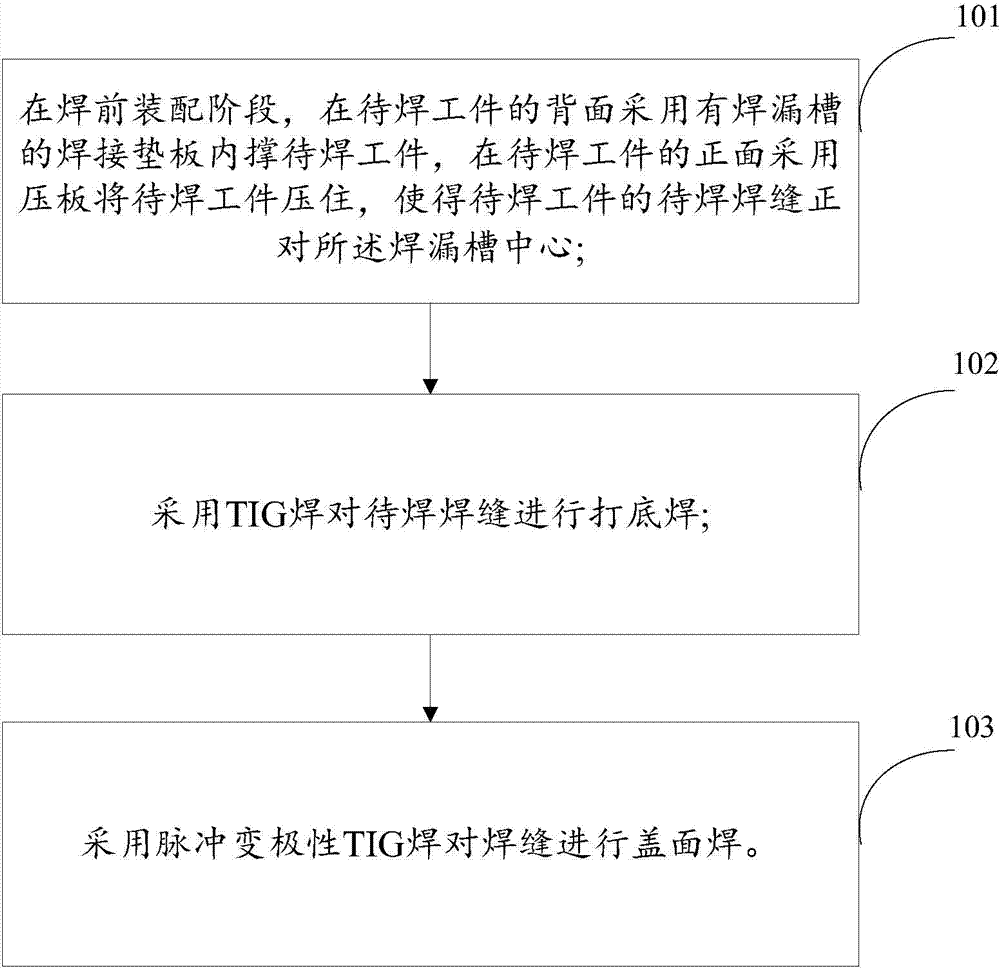 TIG welding method applicable to moderately thick aluminum alloy