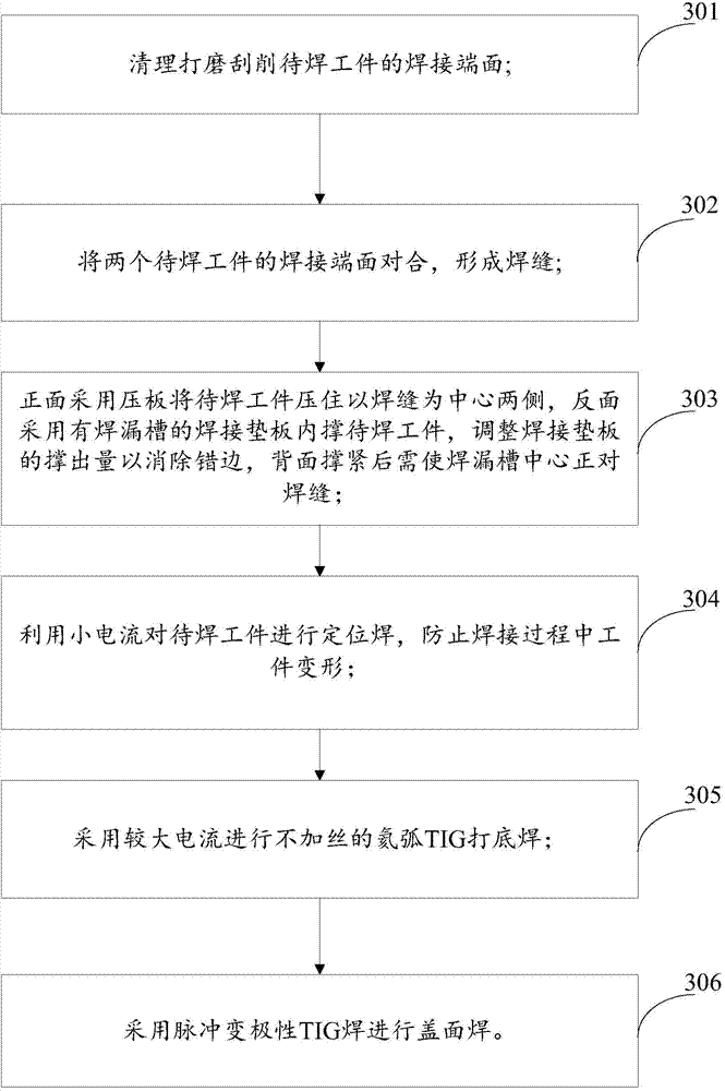 TIG welding method applicable to moderately thick aluminum alloy