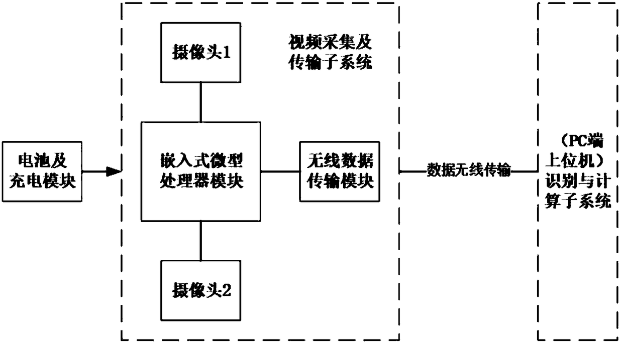 Medical intelligent detection system and detection method for detecting male sexual functions