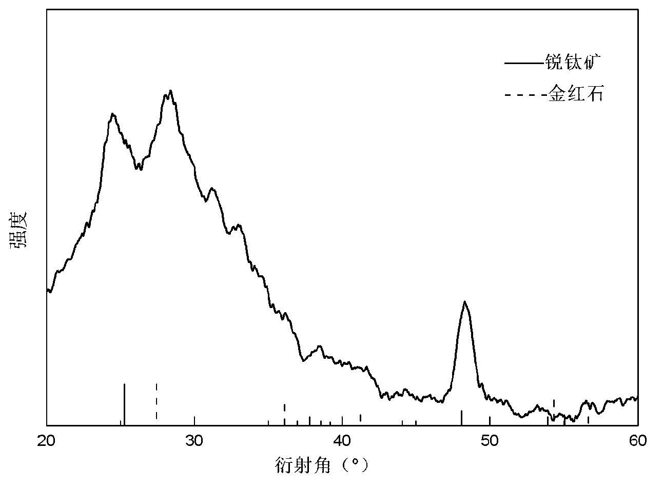 Graded mixed crystal TiO2 micro-nanomaterial, preparation method and application of micro-nanomaterial