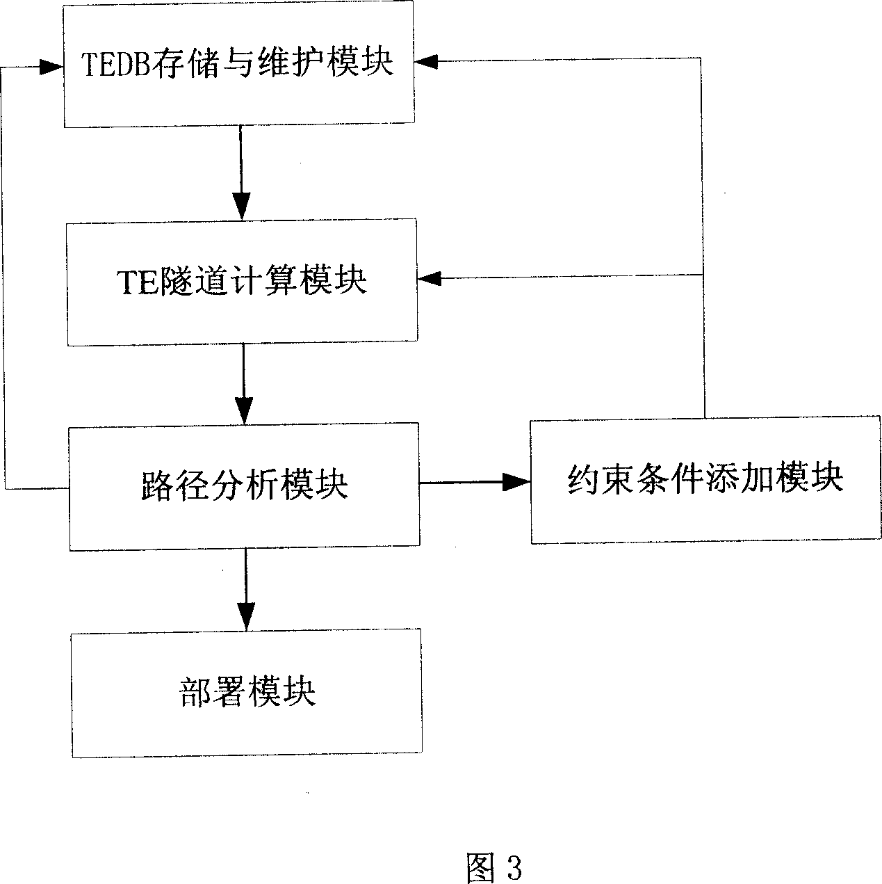 Method, apparatus and system for deploying TE tunnel of traffic engineering