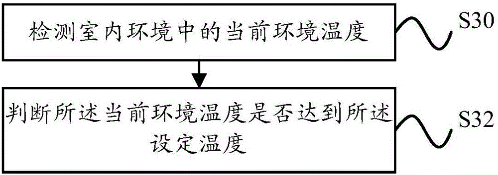 Air conditioner and control method and device thereof