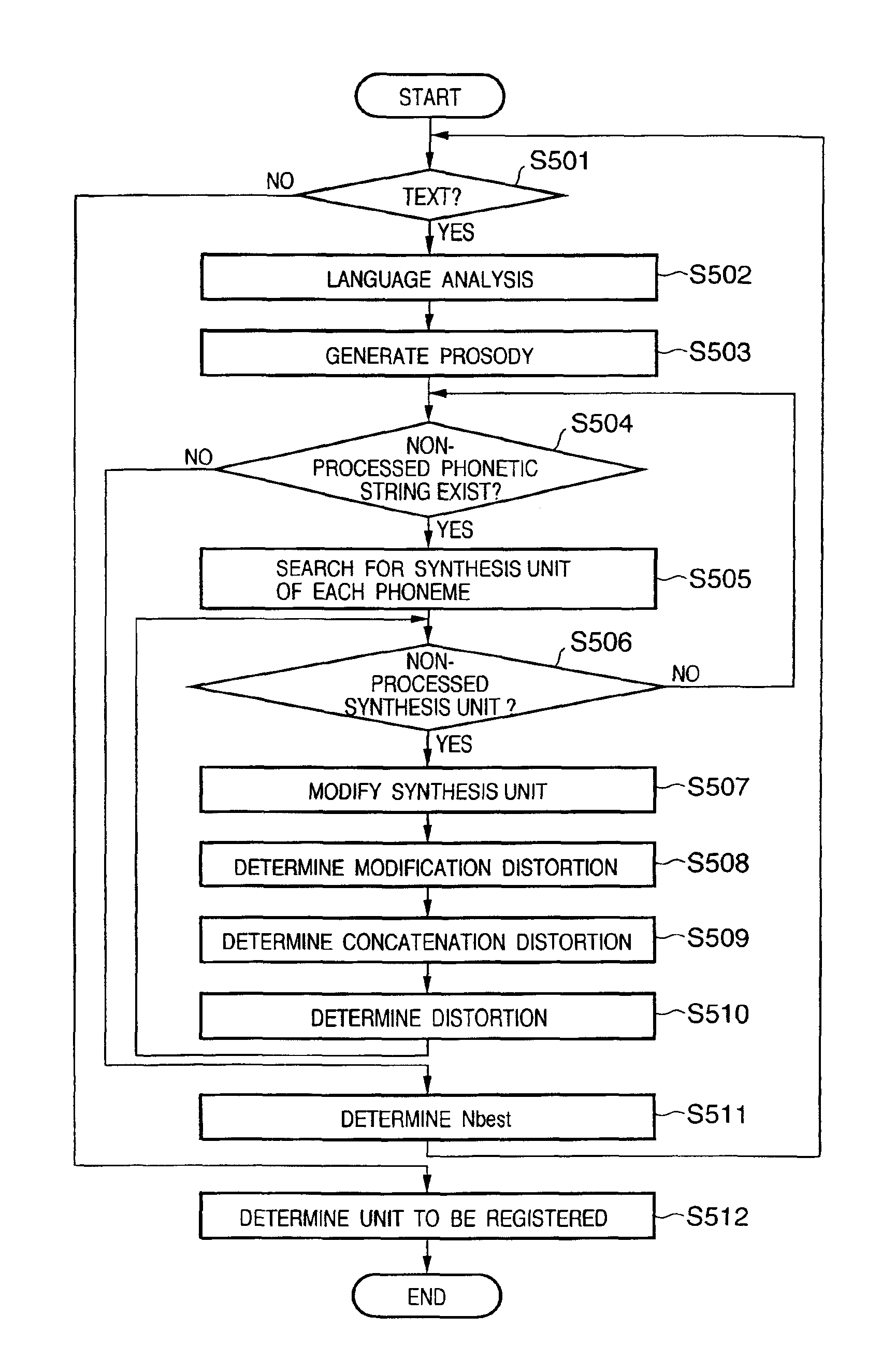 Synthesis unit selection apparatus and method, and storage medium