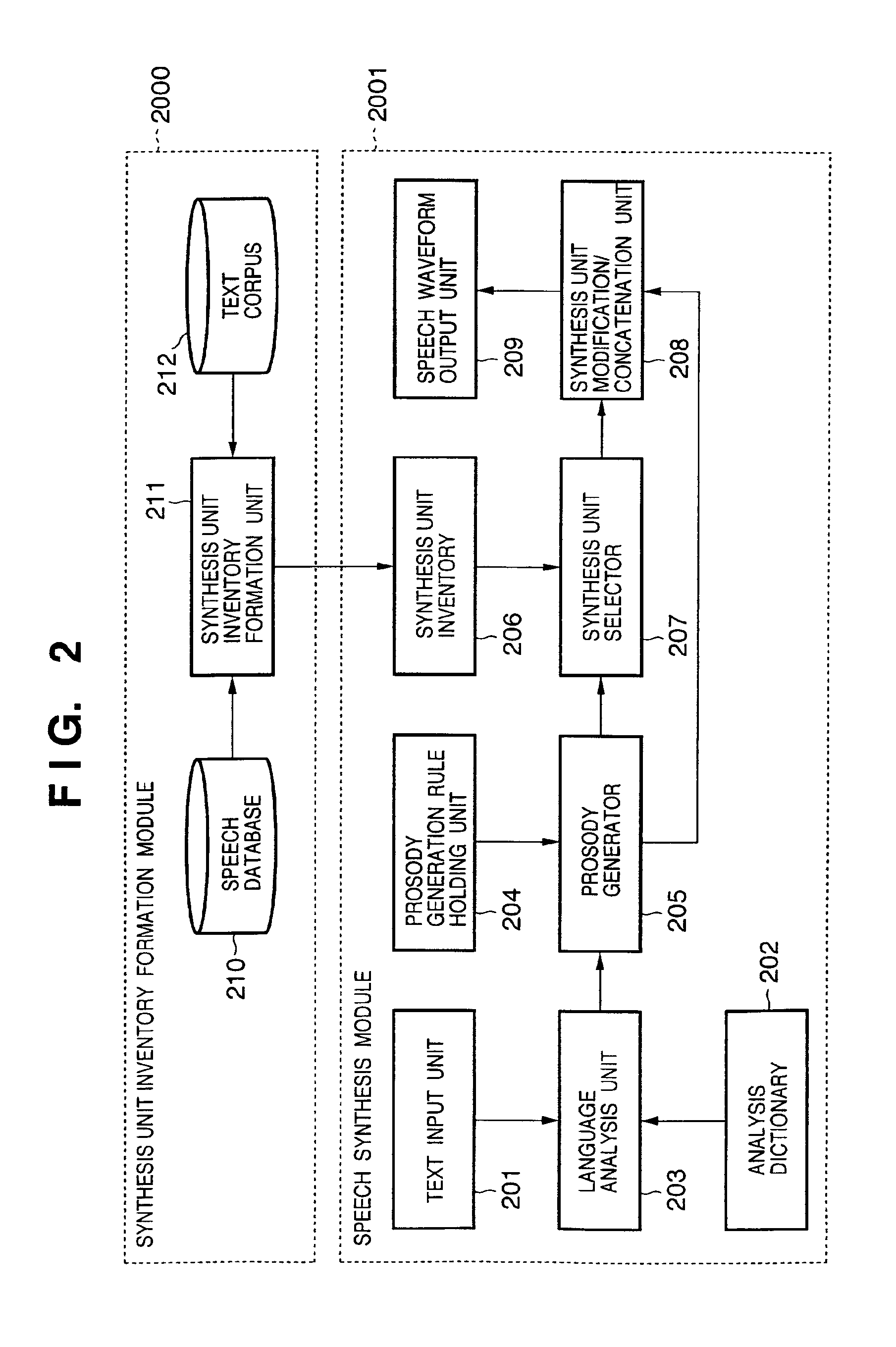 Synthesis unit selection apparatus and method, and storage medium