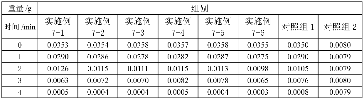 Pharmaceutical composition for ears, preparation method and pharmaceutical preparation for ears