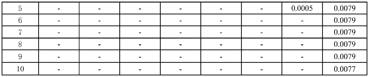 Pharmaceutical composition for ears, preparation method and pharmaceutical preparation for ears