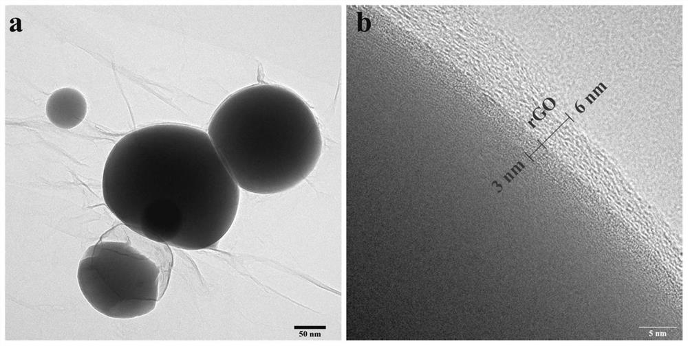 Liquid metal (at) rGO nano-droplet room-temperature liquid metal battery positive electrode material and preparation method thereof