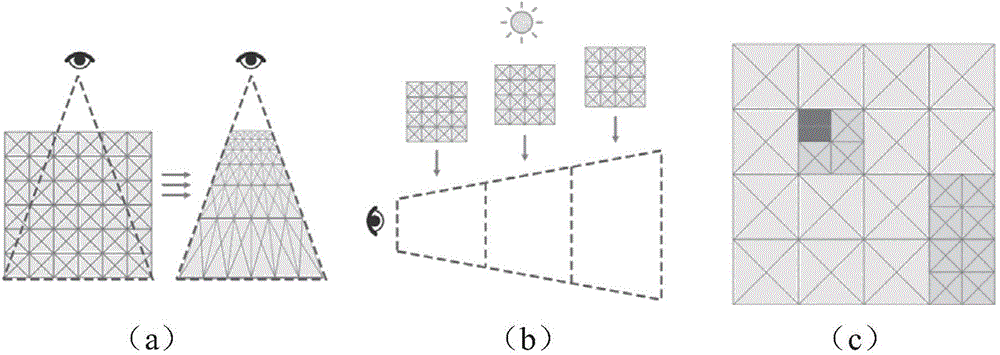 General assistant technique for generating shadow through shadow map