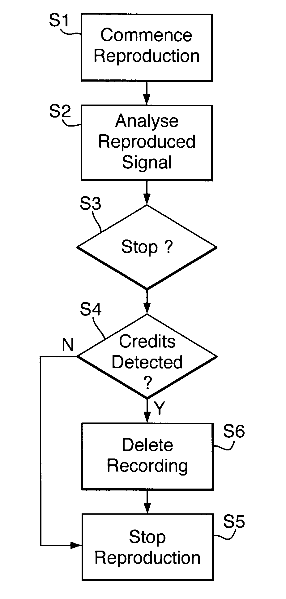 Management of television recordings