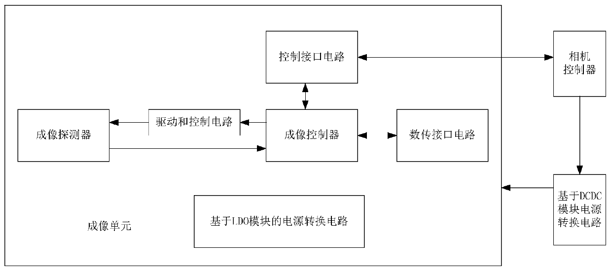 Debugging method of imaging system