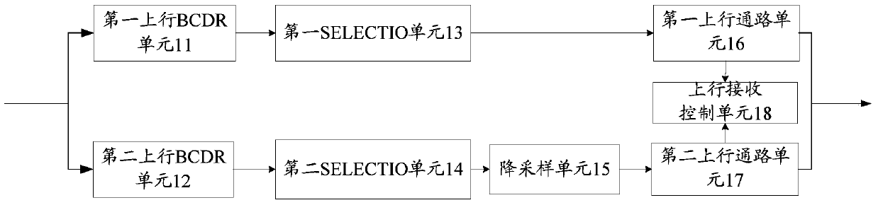 A passive optical network compatible device, its realization method and optical line terminal