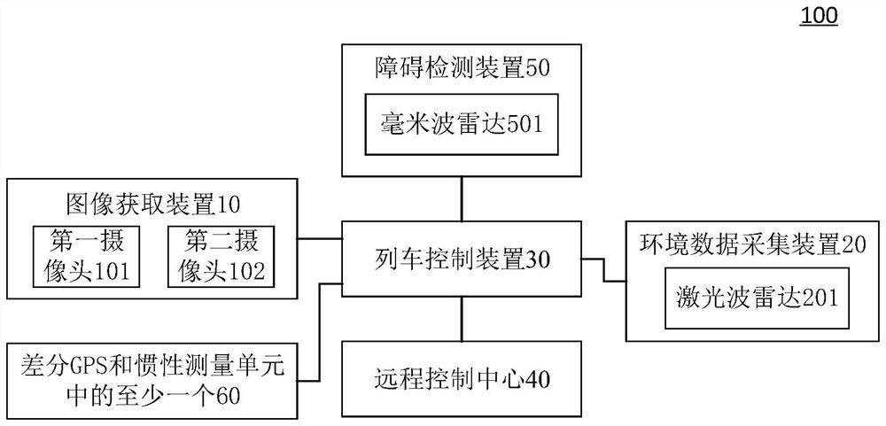 Rail transit external environment perception system and method and rail transit equipment