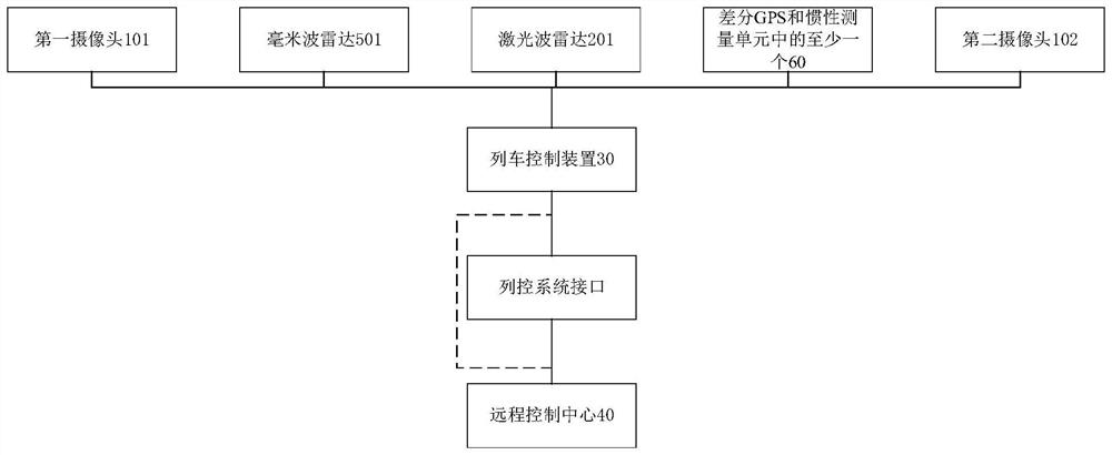 Rail transit external environment perception system and method and rail transit equipment