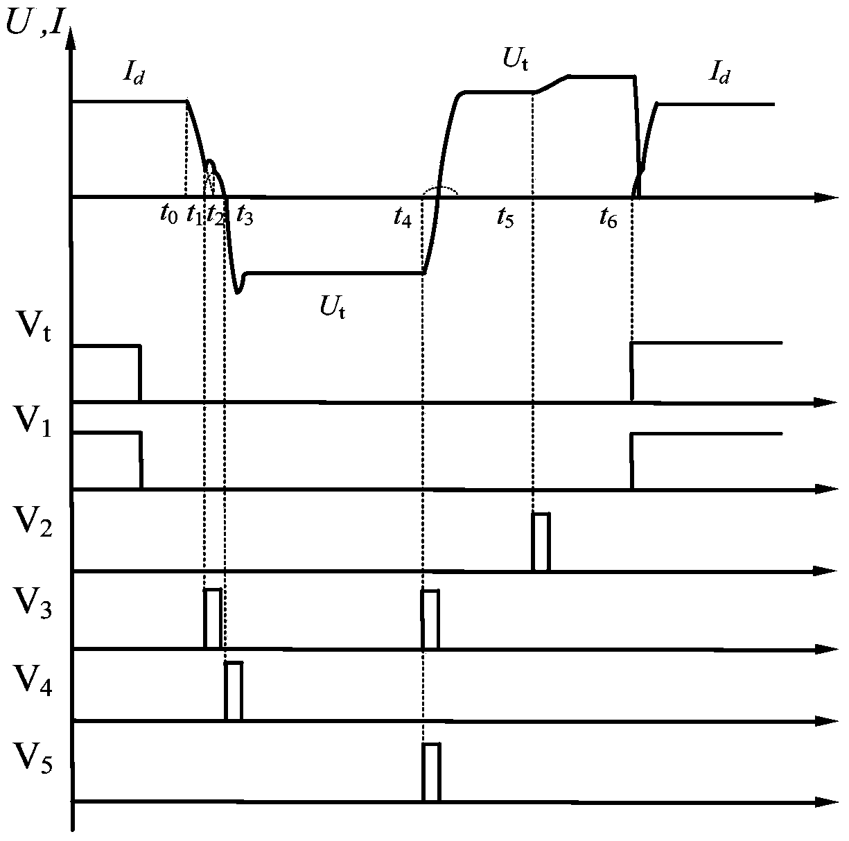 Operation synthesis tester for ultrahigh voltage direct current converter valve