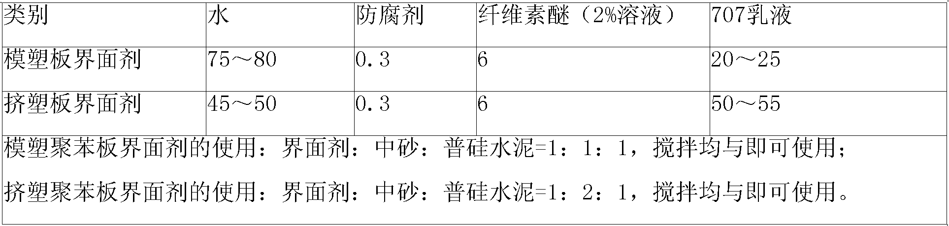 Fireproof interface agent for polystyrene foam heat insulation material and preparation method thereof