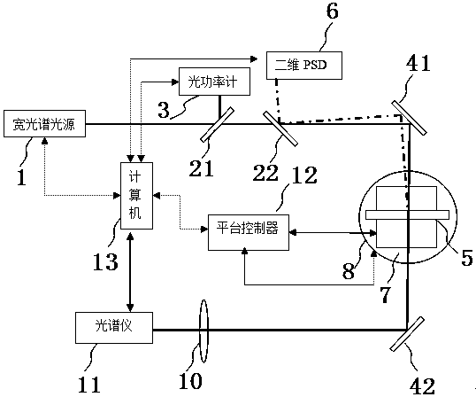 Precision measurement device and method for optical material refractive index