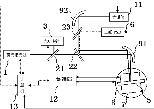 Precision measurement device and method for optical material refractive index