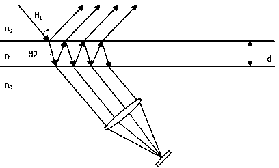 Precision measurement device and method for optical material refractive index