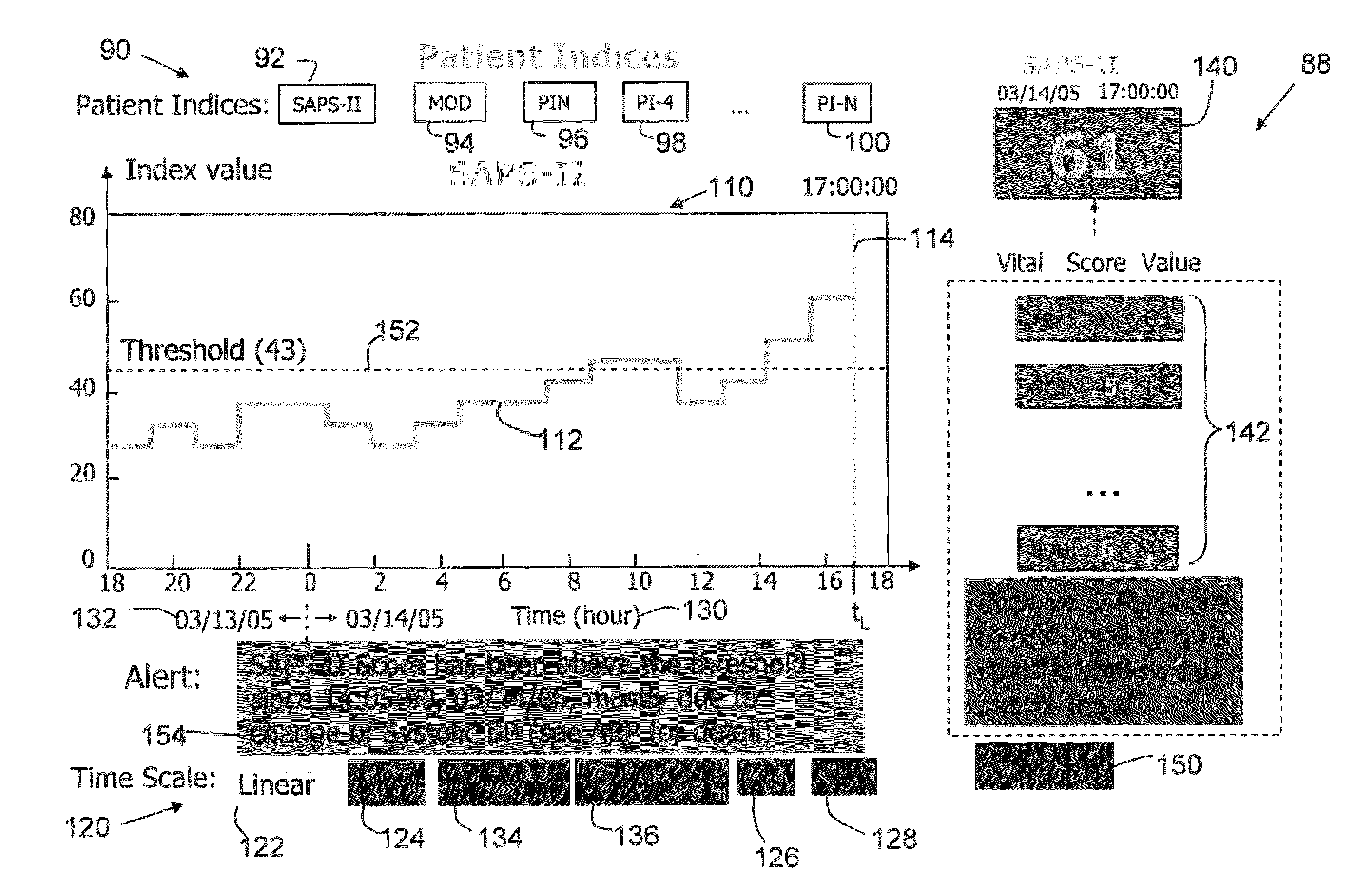 Apparatus to measure the instantaneous patients' acuity value