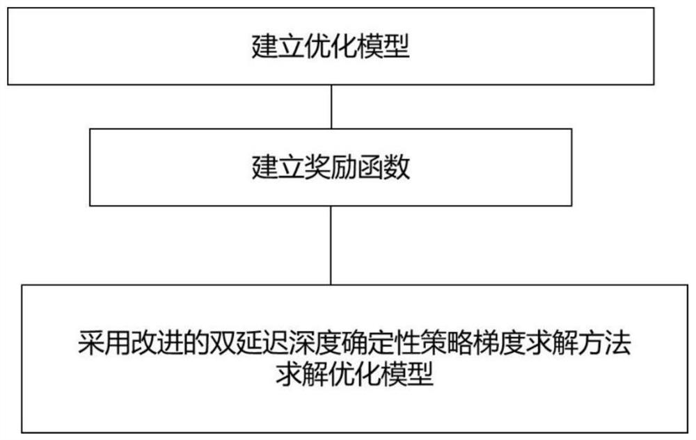 Battery energy storage system dynamic optimization method and device, electronic equipment and storage medium