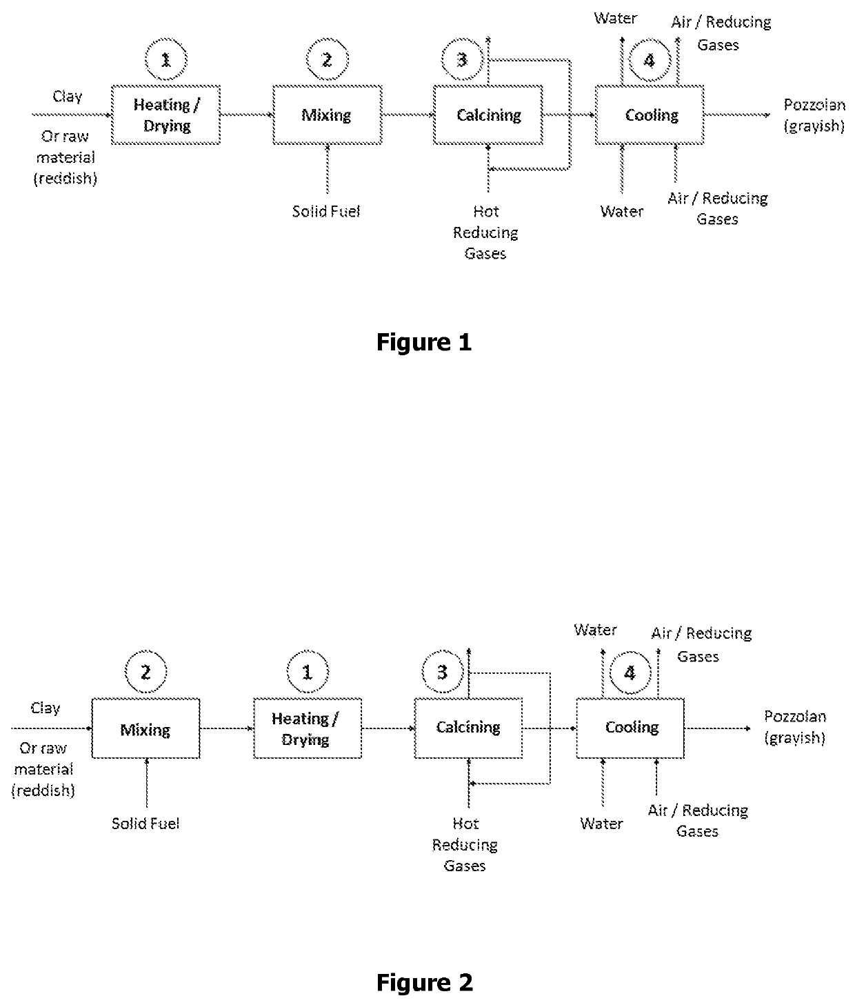 Manufacturing process of pozzolan with color change and pozzolan thus obtained