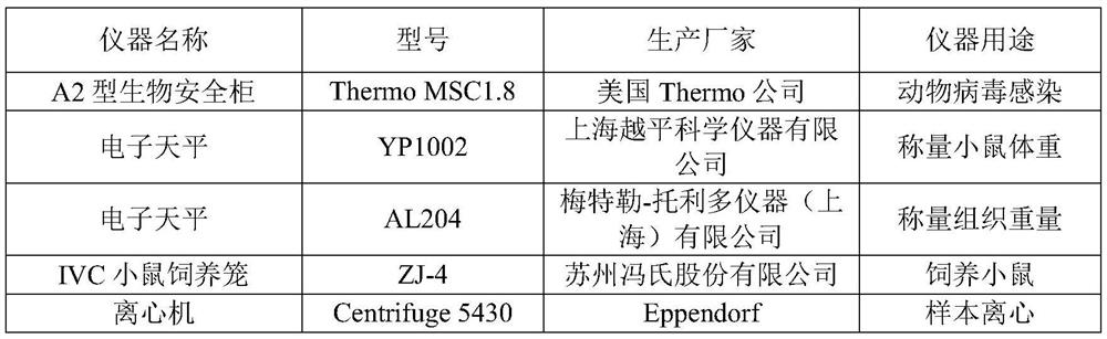 Application of ethyl p-hydroxybenzoate to resistance to coronavirus infection