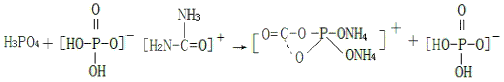 Production method for preparing calcium hydrophosphate with special Chinese prickly ash fertilizer as byproduct