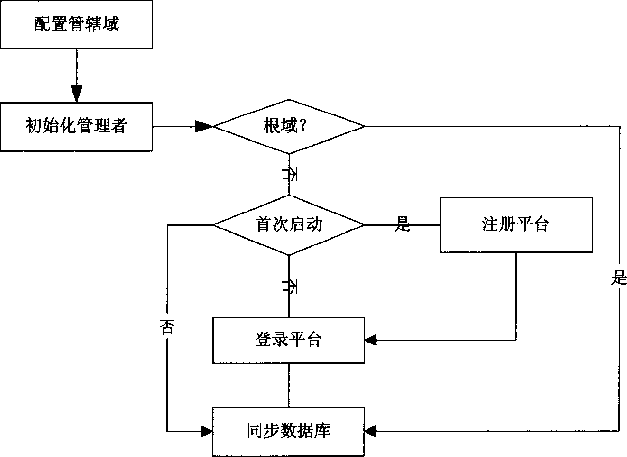 Security policy based network security management system and method