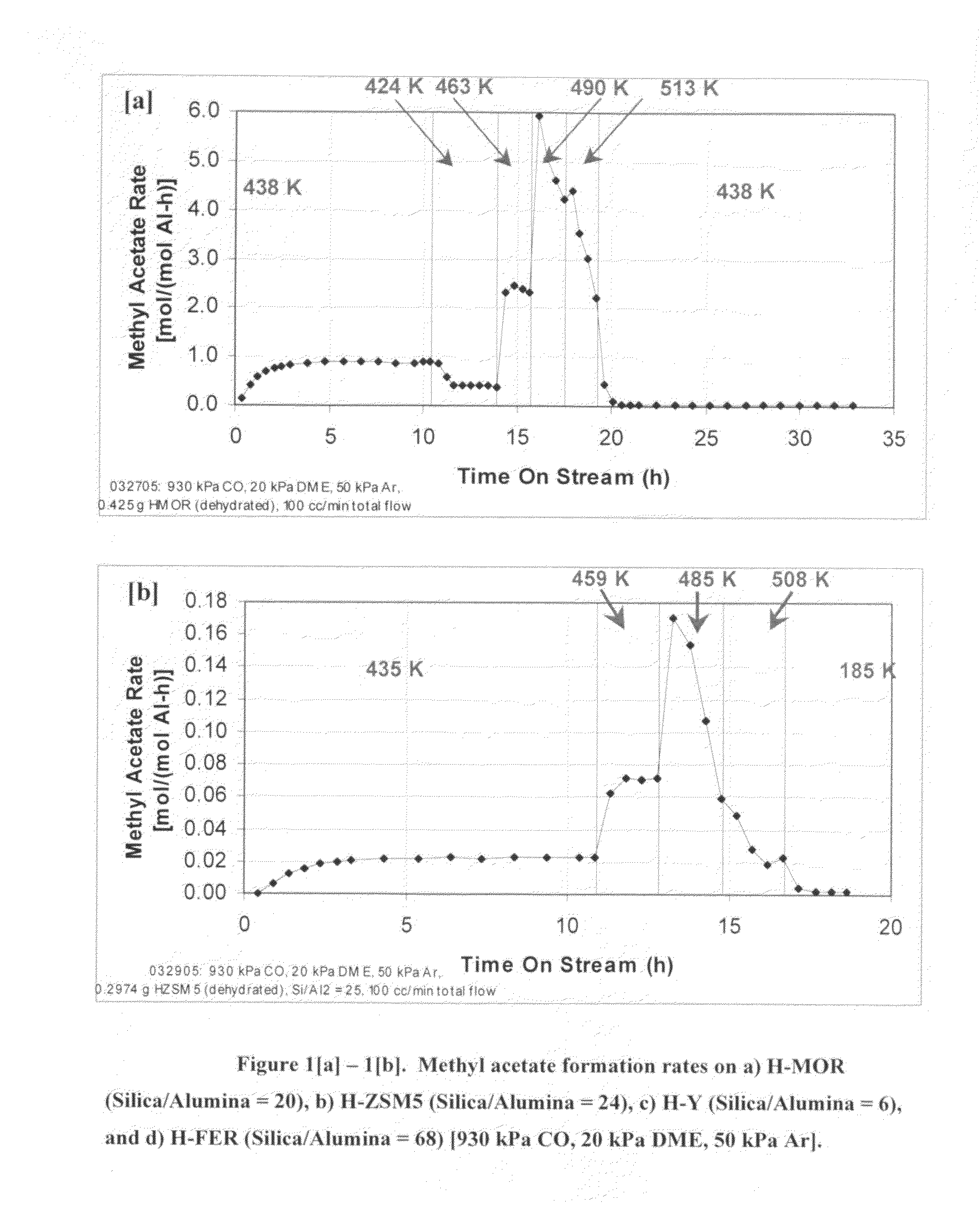 Process for carbonylation of alkyl ethers