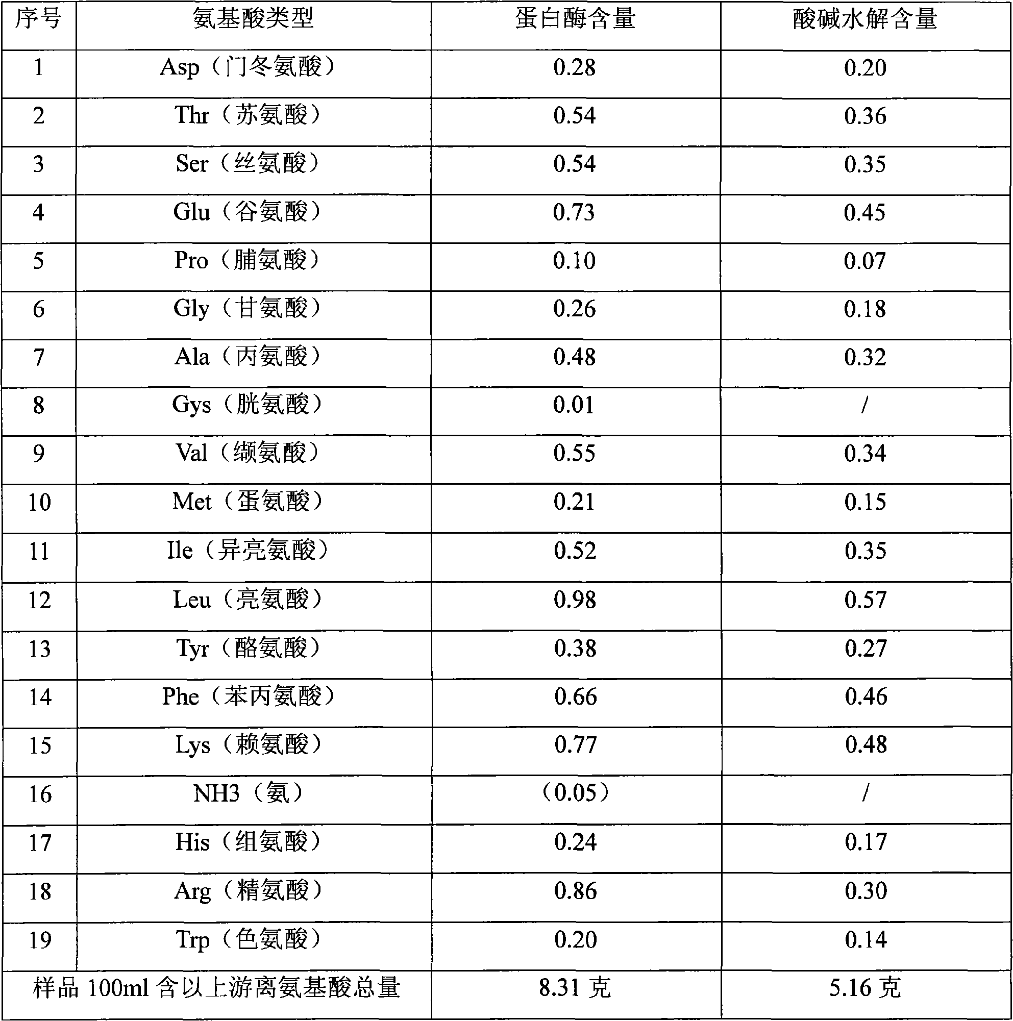 Preparation of medicinal protolysate