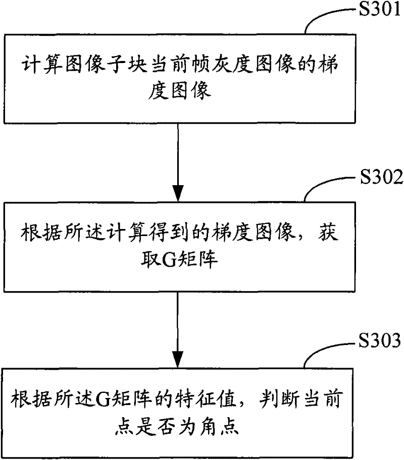 Image stabilizing control method and system for video image and video analytical system