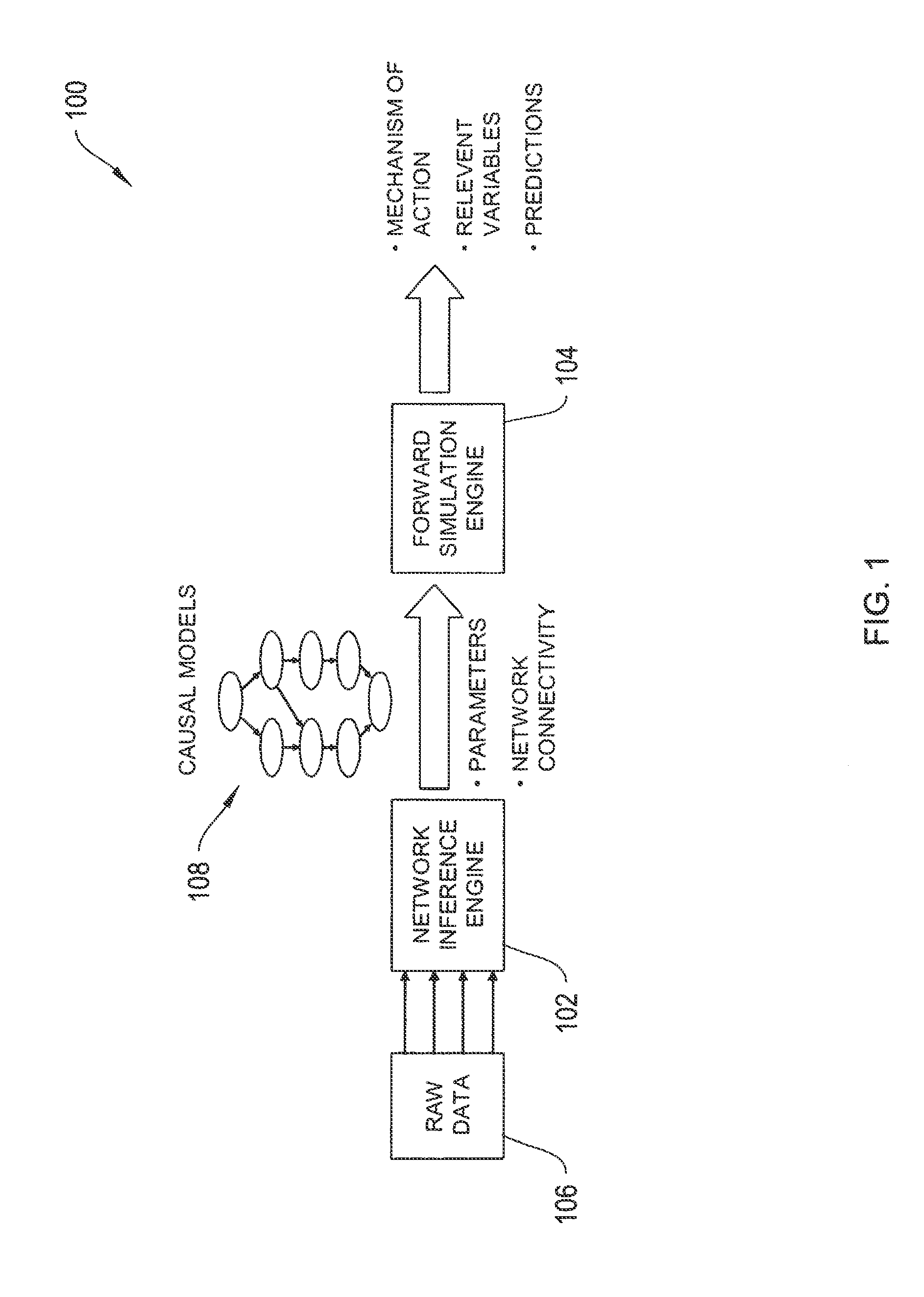 Systems and methods for modeling and analyzing networks