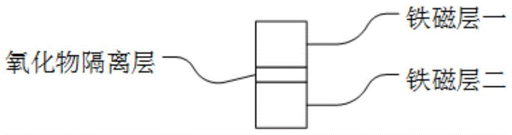 Novel four-port magnetic storage device