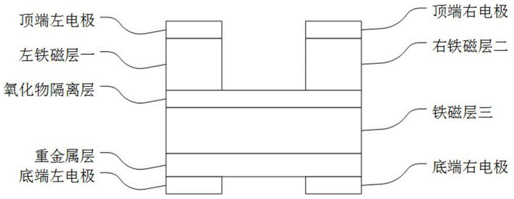 Novel four-port magnetic storage device