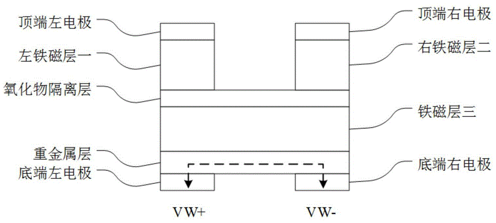 Novel four-port magnetic storage device