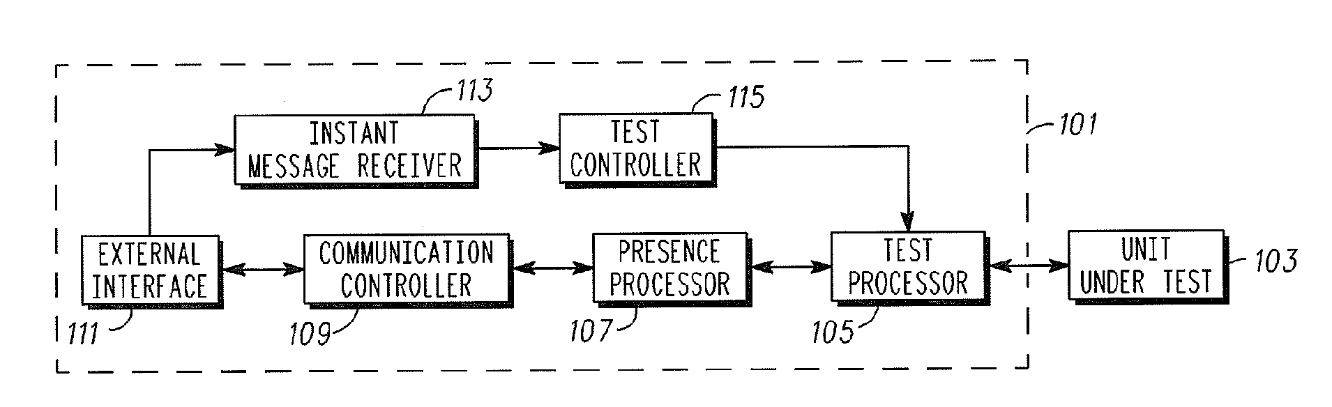 A Test System and Method of Operation