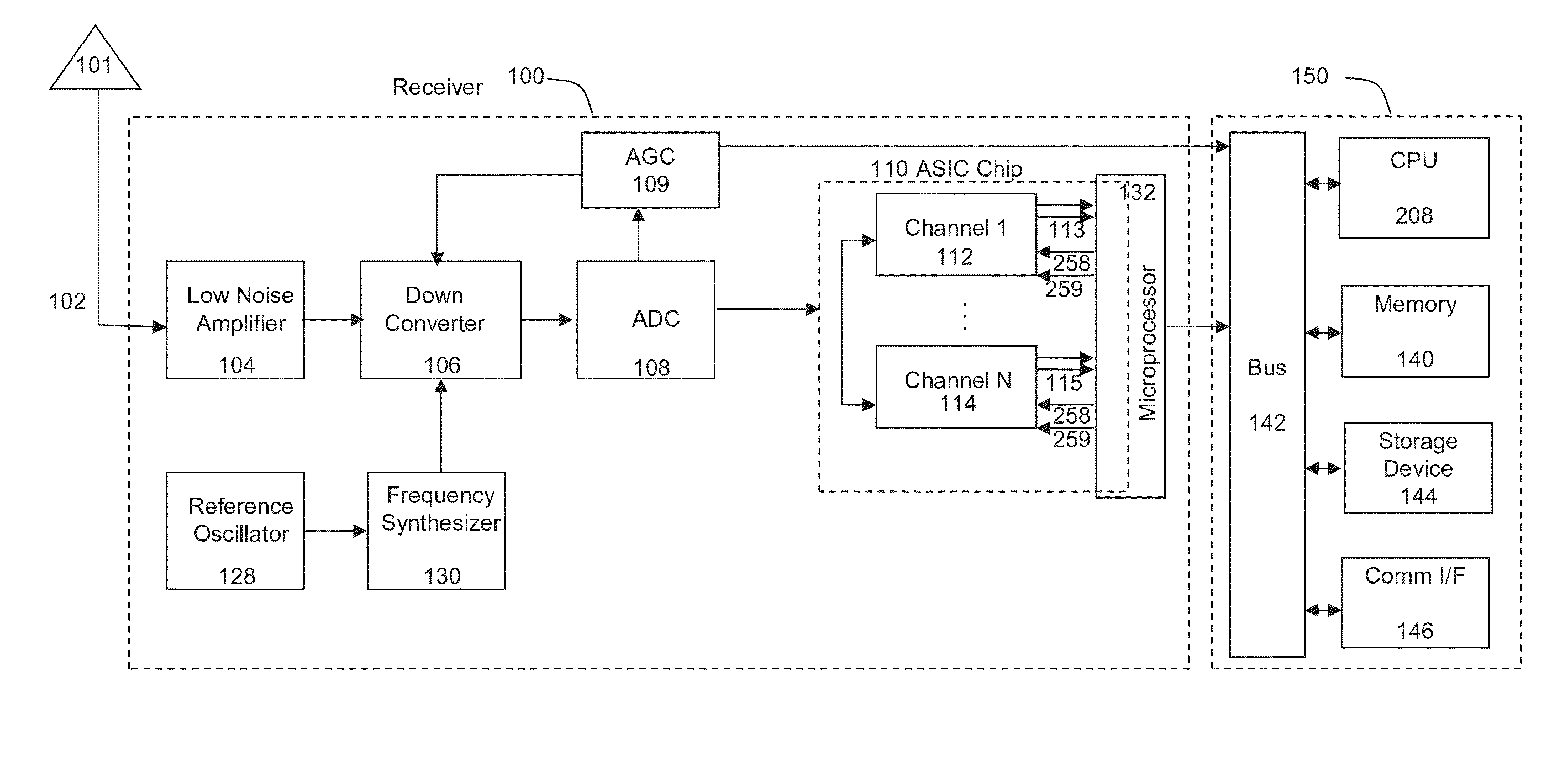 Remote visualization of band-spectrum interference for a global navigation satellite system receiver