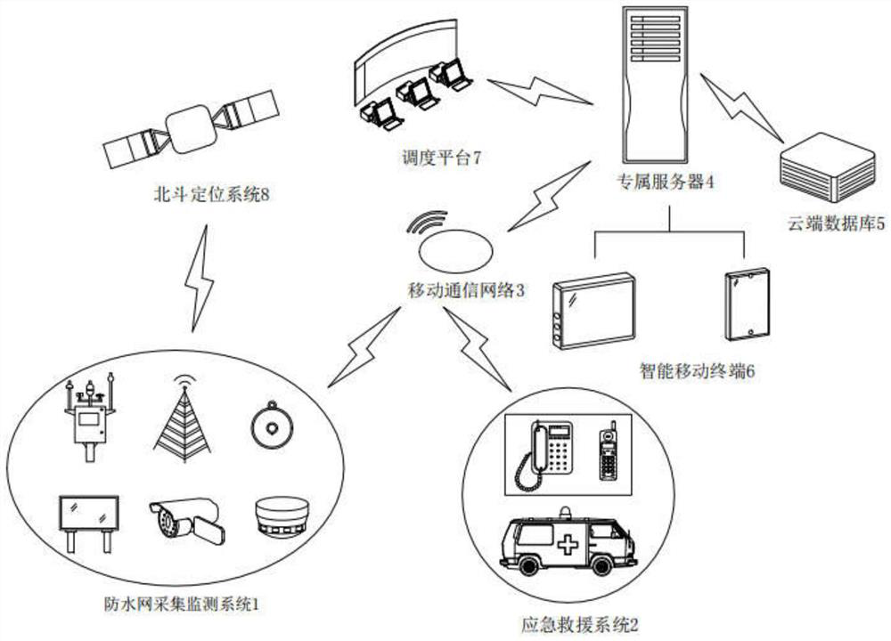 Building waterproof network operation system for smart city planning and design and operation method thereof